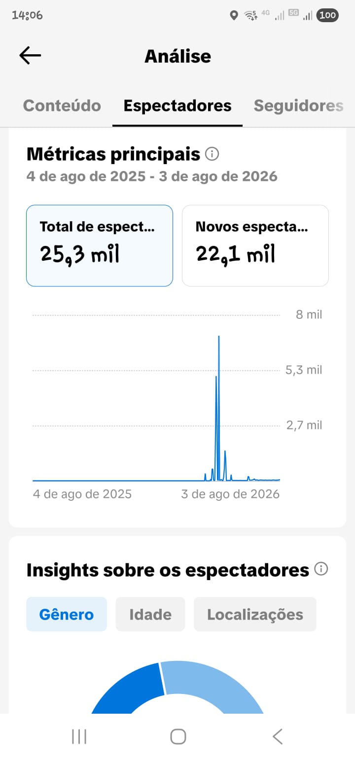 Métrica
