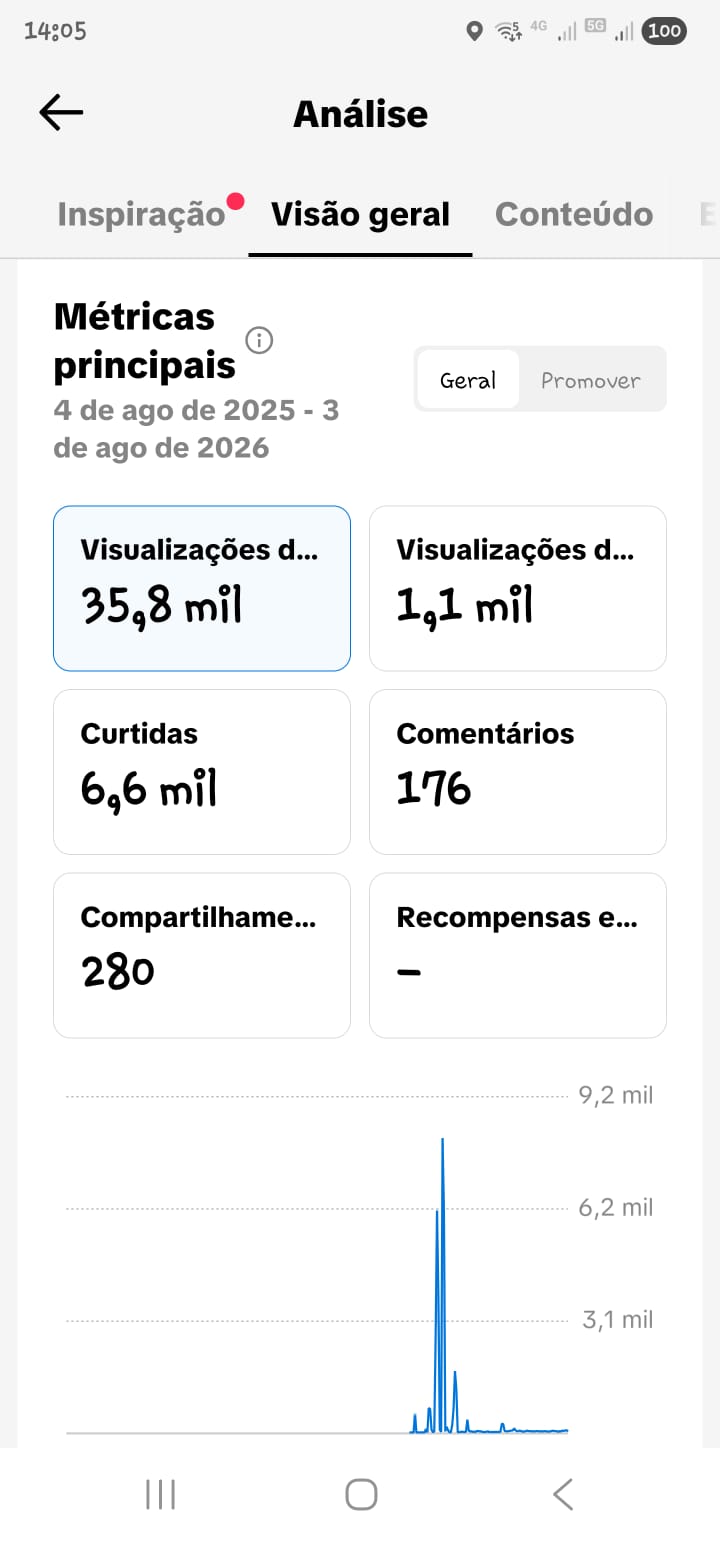 Métrica